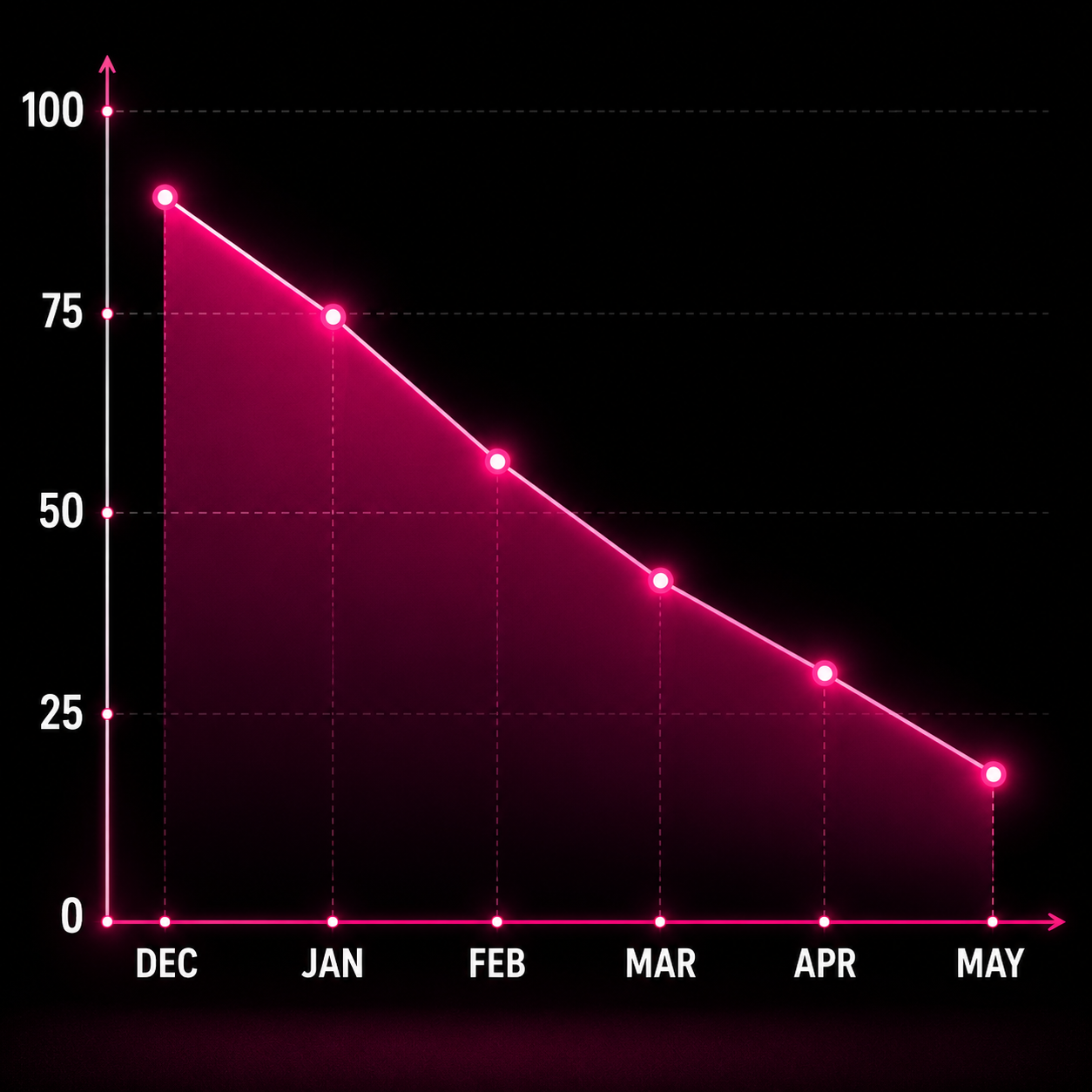 graph-decline